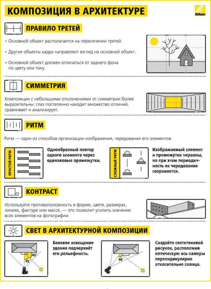 Полезные шпаргалки для начинающего фотографа