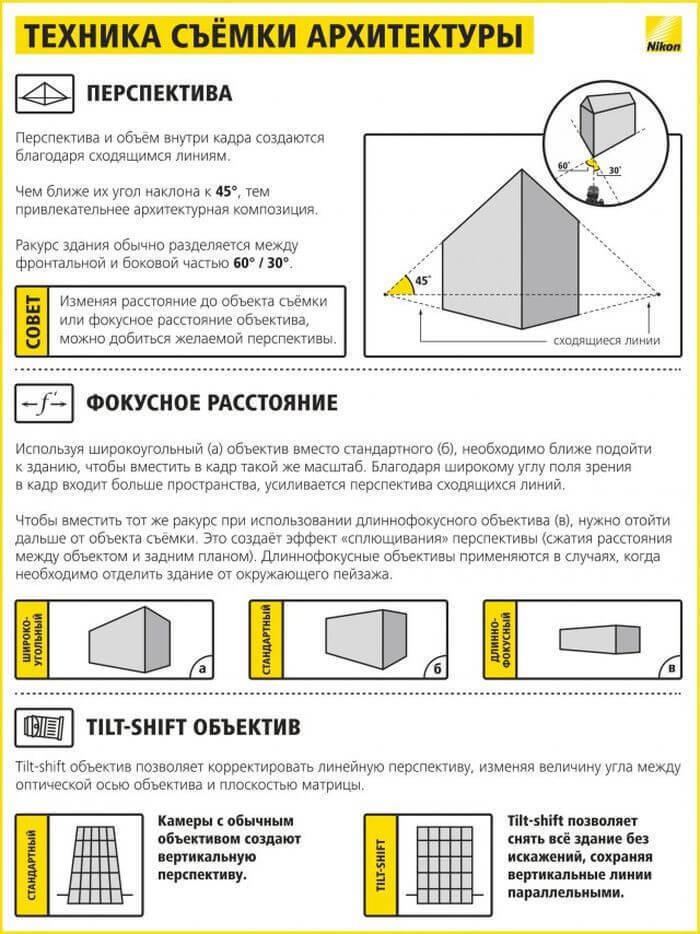 Полезные шпаргалки для начинающего фотографа