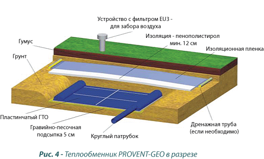 Грунтовой теплообменник как элемент вентиляционной системы дома