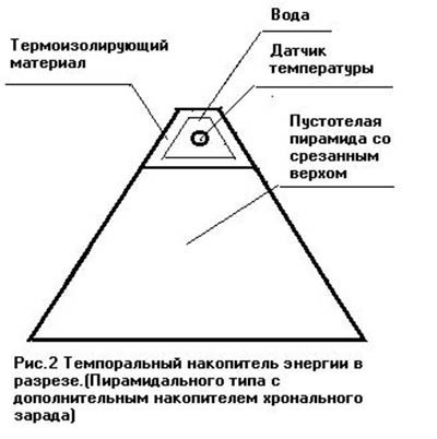 Оргонная энергия: что мы о ней знаем?