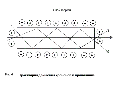 Оргонная энергия: что мы о ней знаем?