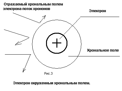 Оргонная энергия: что мы о ней знаем?