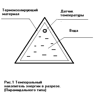 Оргонная энергия: что мы о ней знаем?