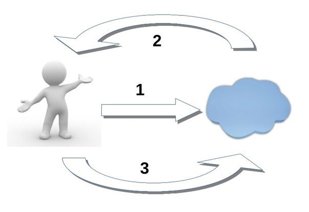 Схема работы ненависти