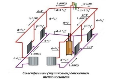 Двухтрубная система отопления с нижней разводкой: схема, которая поможет экономить