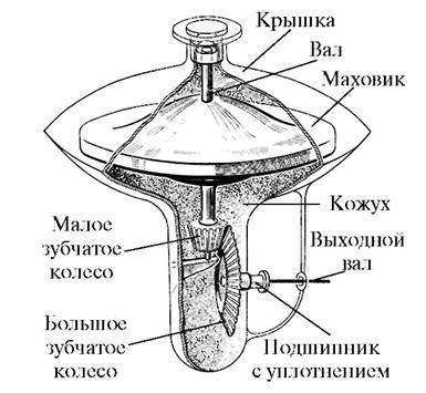 Как накопить и сохранить энергию из возобновляемых источников