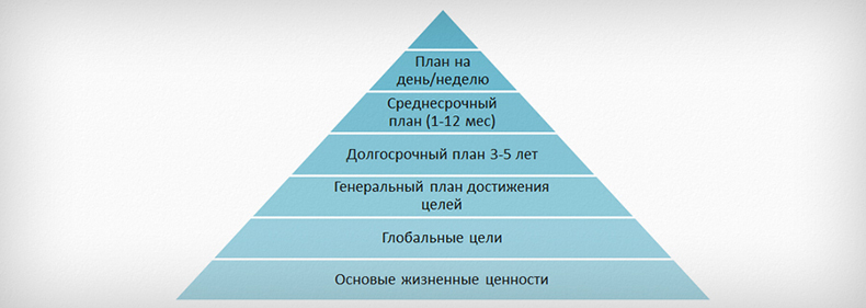 Самая действенная техника управления временем