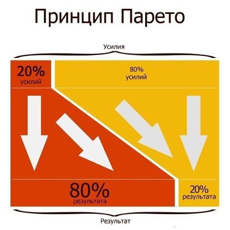 5 советов для повышения личной продуктивности