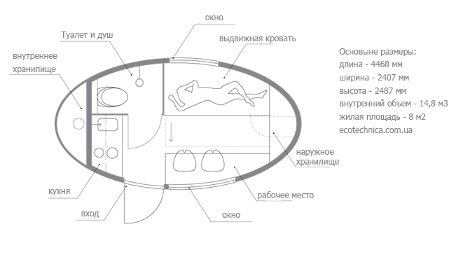 Ecocapsule – мобильный энергонезависимый экодом