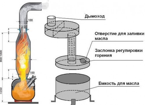 Как сделать котел на отработанном масле своими руками 