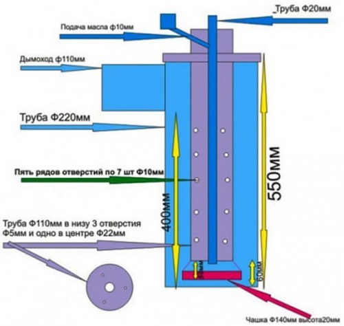 Как сделать котел на отработанном масле своими руками 