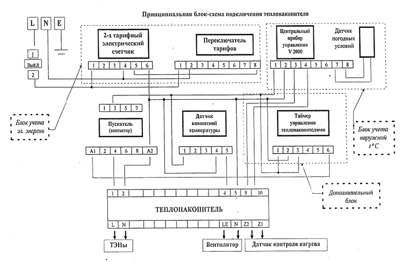 Теплонакопитель для отопления: виды и экономический эффект