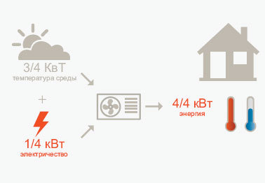 Как уменьшить счет за отопление квартиры