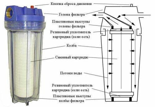 Тонкая очистка воды: что это и как работает?