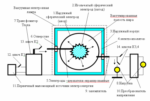 Вакуумная электронная лампа как источник дармовой электроэнергии