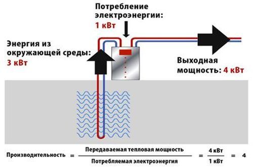 Как самому сделать тепловой насос