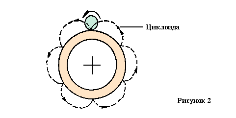 Энергия нулевой точки: генератор на эффекте Серла