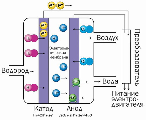  Топливный элемент или вечная батарейка