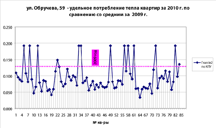 Энергоэффективные системы отопления