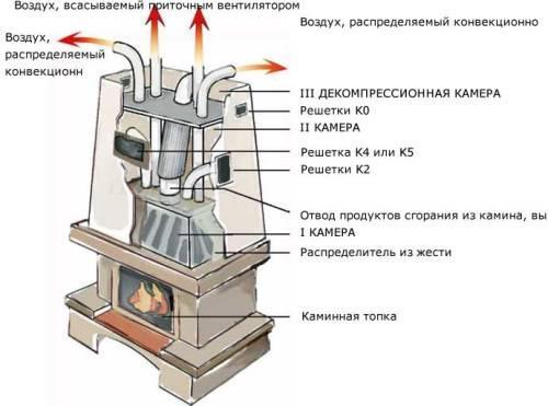 Превращаем камин в полноценный источник тепла для всего дома