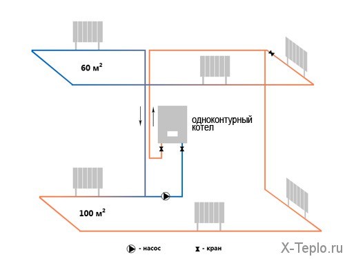 Комбинированные котлы для отопления на дровах, электричестве и газе