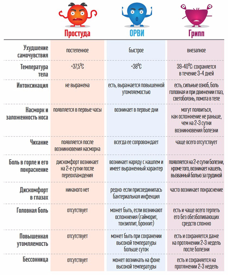 Для профилактики гриппа прежде всего ВЫКЛЮЧИТЕ ТЕЛЕВИЗОР.