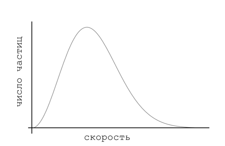 Просто о сложном: почему все вокруг стремится к хаосу и как это остановить