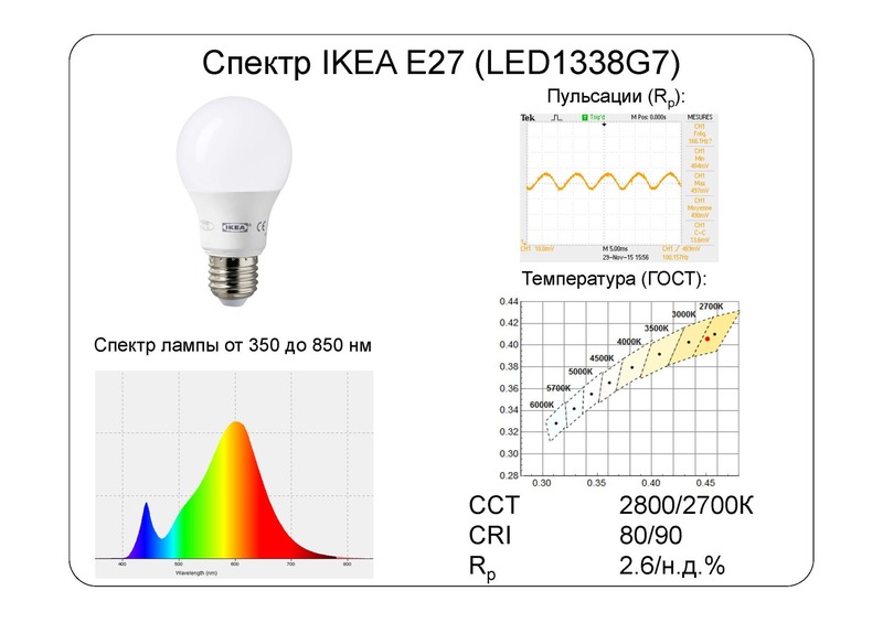 Взгляд изнутри: IKEA LED наносит ответный удар