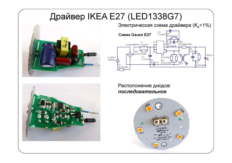 Взгляд изнутри: IKEA LED наносит ответный удар