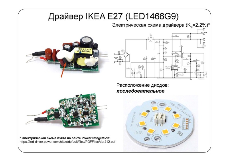 Взгляд изнутри: IKEA LED наносит ответный удар