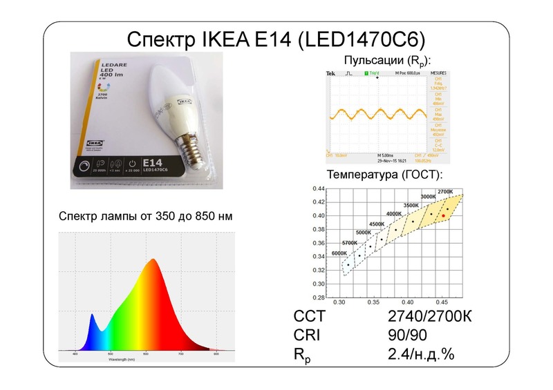 Взгляд изнутри: IKEA LED наносит ответный удар