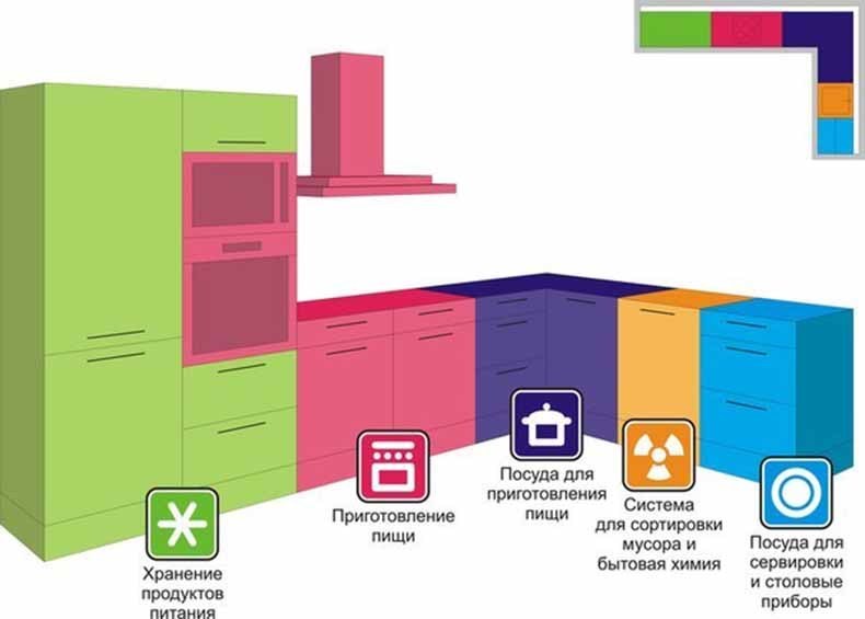 Планируем кухню своей мечты: полезные советы