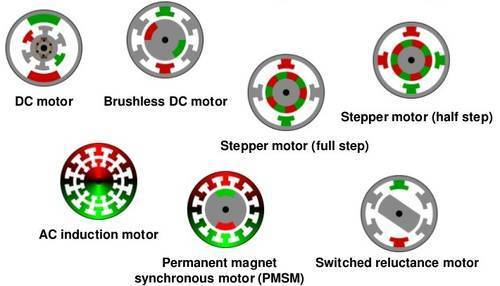 Электродвигатели: какие они бывают