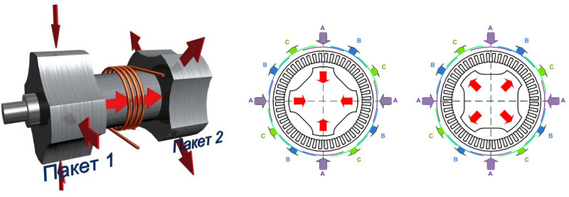 Электродвигатели: какие они бывают