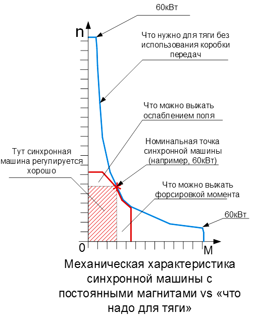 Электродвигатели: какие они бывают