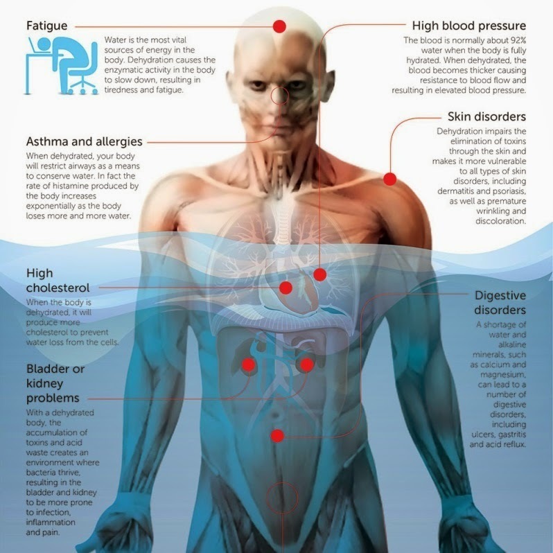 ВАЖНО! 7 признаков, что Ваш организм обезвожен