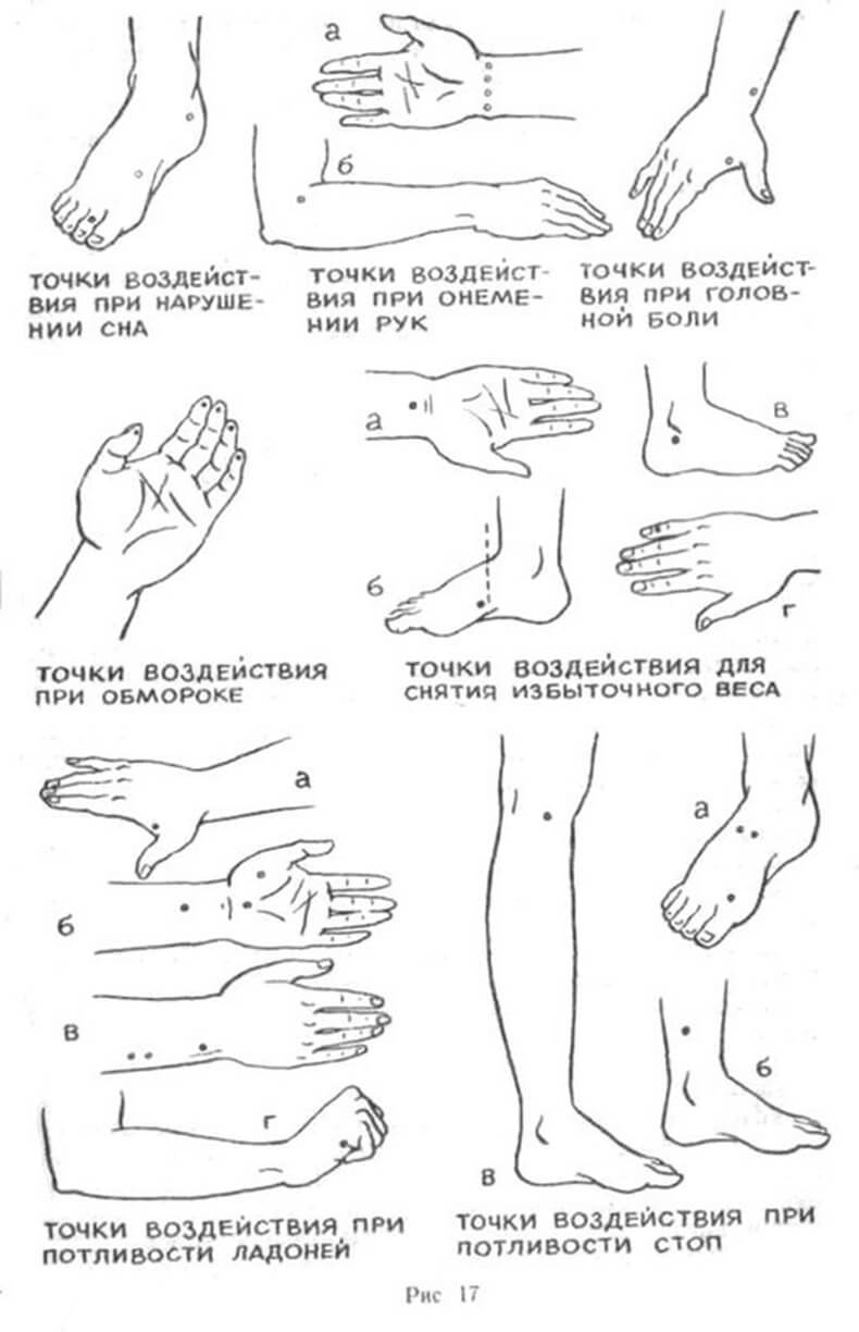 Воздействуя на эти точки Вы избавитесь от боли без медикаментов!