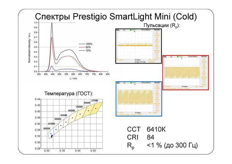 Взгляд изнутри: умные лампы SmartLight