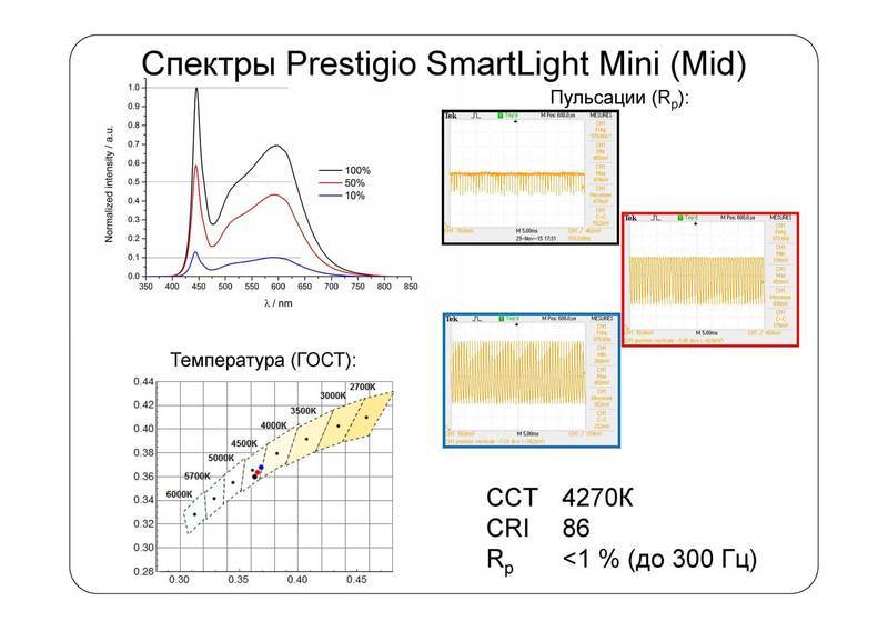 Взгляд изнутри: умные лампы SmartLight