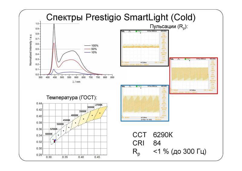 Взгляд изнутри: умные лампы SmartLight