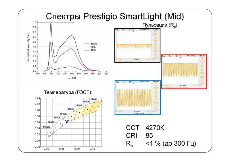 Взгляд изнутри: умные лампы SmartLight