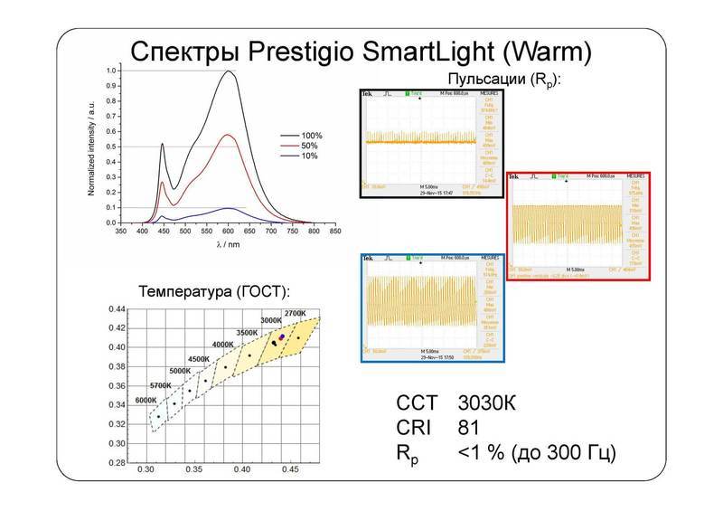 Взгляд изнутри: умные лампы SmartLight