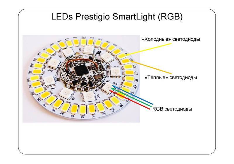 Взгляд изнутри: умные лампы SmartLight