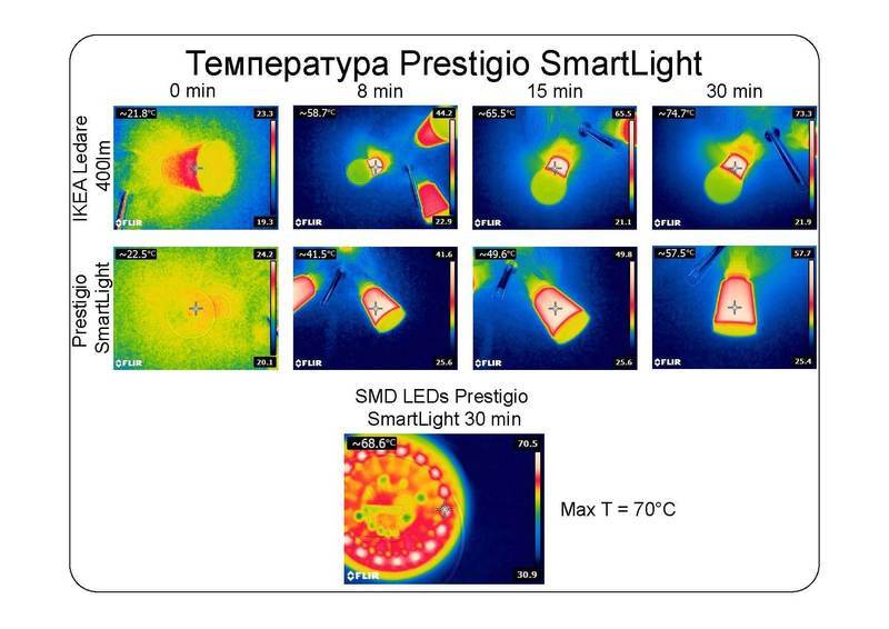 Взгляд изнутри: умные лампы SmartLight