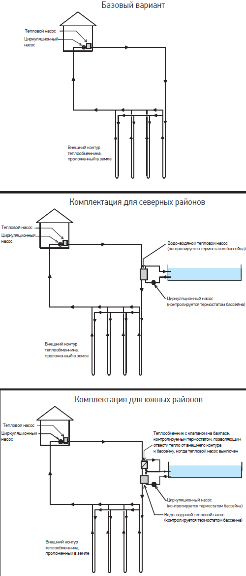 Тепловой насос для подогрева воды в бассейне — экономит до 80% электроэнергии