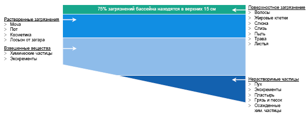 Фильтр для бассейна: как сделать и установить 