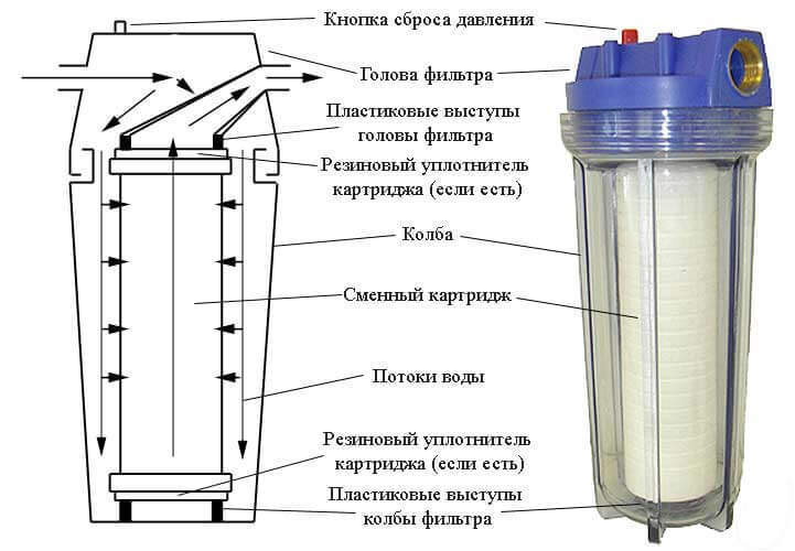 Фильтр для бассейна: как сделать и установить 