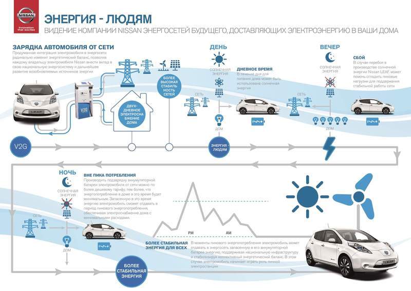 Запрет двигателей внутреннего сгорания: все подробности