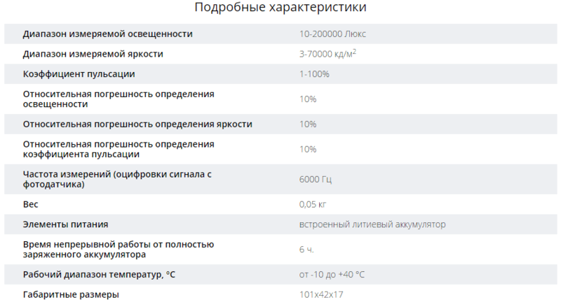 Radex Lupin: Когда свет можно посчитать