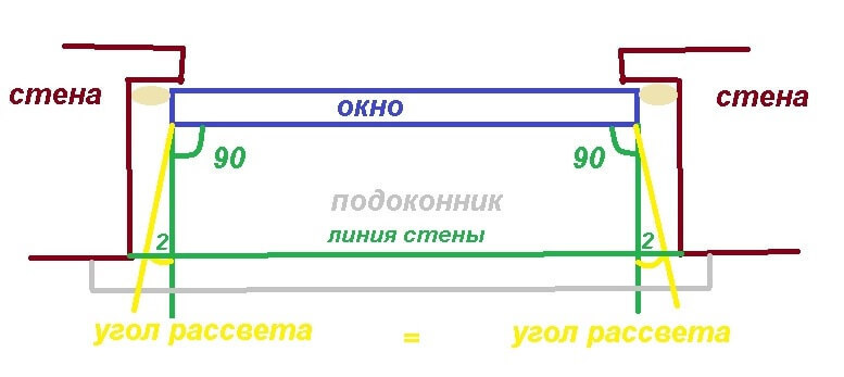 Как добавить света в темную квартиру